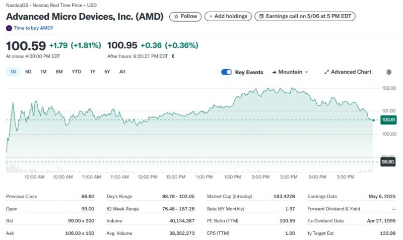 AMD 일일 주가추이 - 야후 파이낸스 갈무리