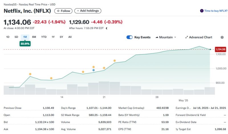 최근 한 달간 넷플릭스 주가 추이 - 야후 파이낸스 갈무리