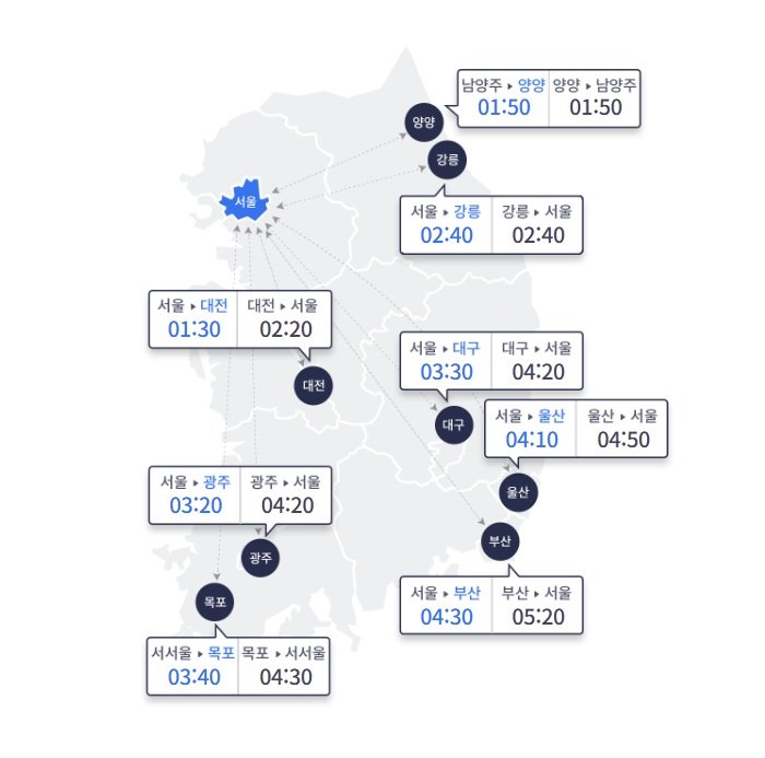 [서울=뉴시스] 주요 도시간 예상 소요시간(사진=한국도로공사 고속도로 교통정보 ROADPLUS 홈페이지 캡처) 2025.05.06. photo@newsis.com *재판매 및 DB 금지