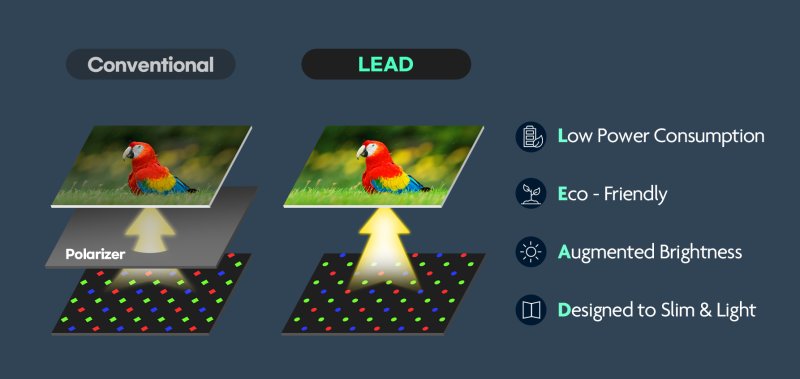 LEAD 기술 구조도(삼성디스플레이 제공)