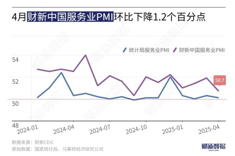 중국 차이신 서비스업 PMI (출처=연합뉴스)
