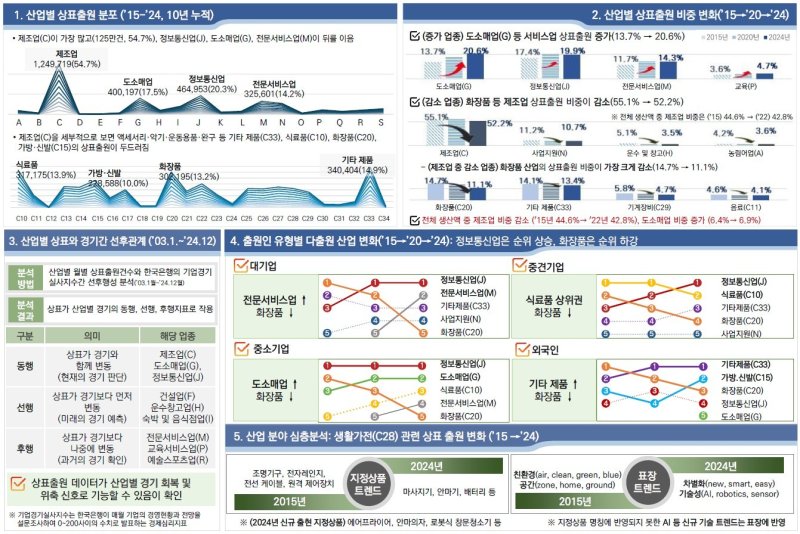 특허청, 10년간 누적된 230만건 상표출원 데이터 제공