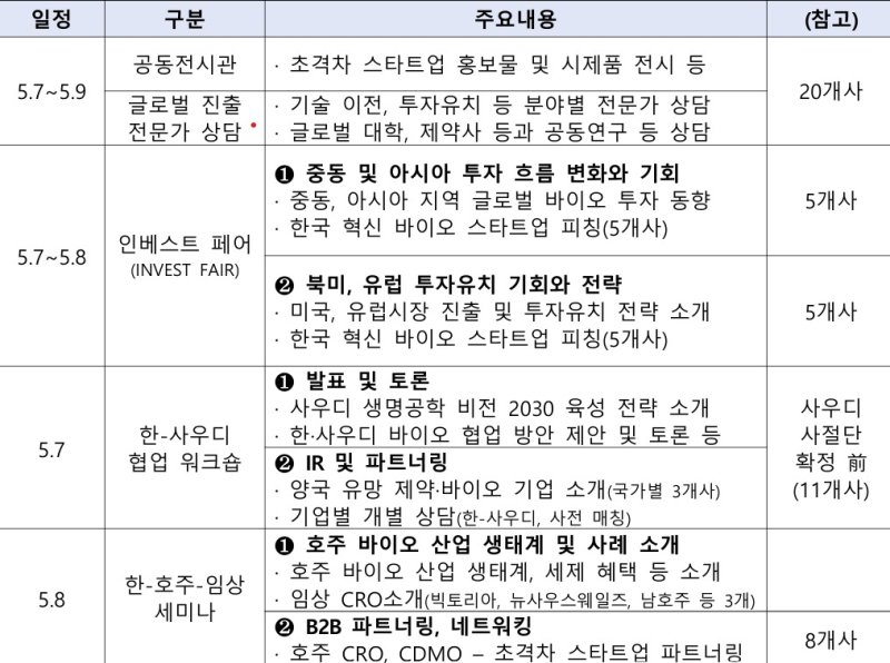 (중소벤처기업부 제공)