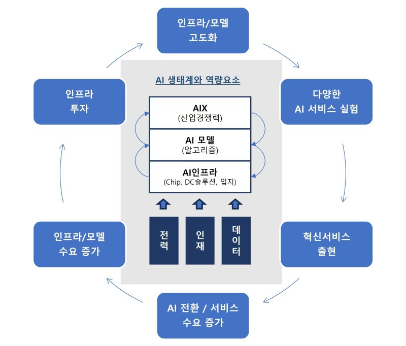 대한상의 제공