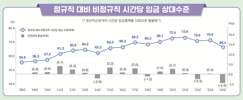 불황에 더 단단해진 '양극화'... "무너진 밸런스 맞춰야"