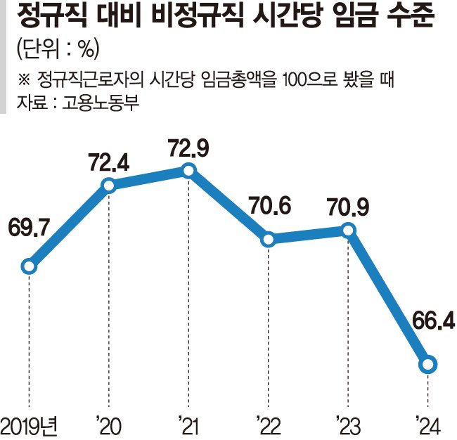 20억원 vs -669만원... 통계로 본 양극화
