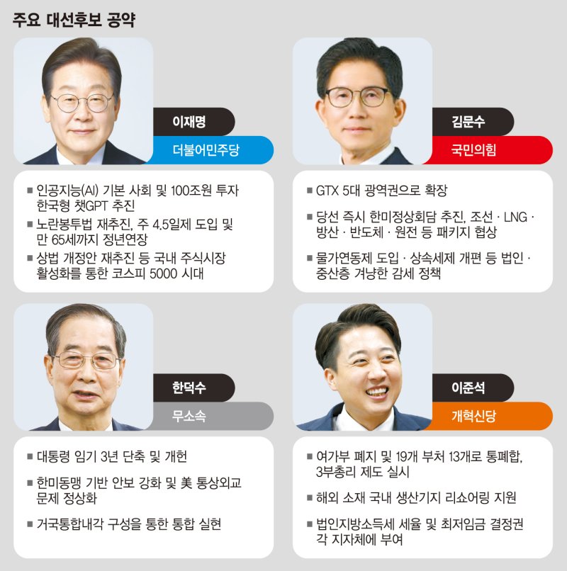 이번 대선은 탄핵으로 촉발된 인물 아닌 구도싸움…최수영 "범보수와 李 대결" 서용주 "빅텐트 불가능"[6·3 대선 D-27 특별대담]
