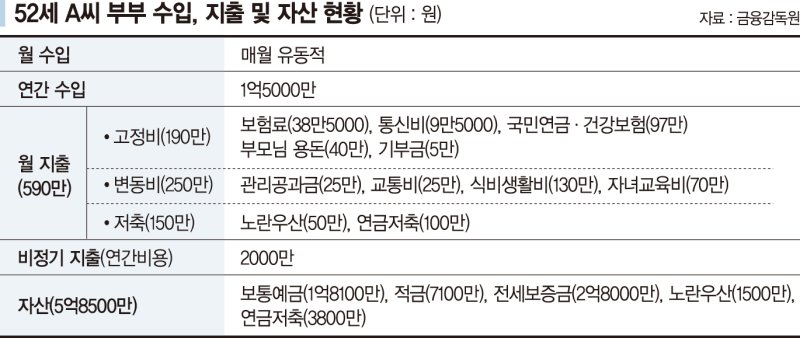 시리즈 최신리스트5