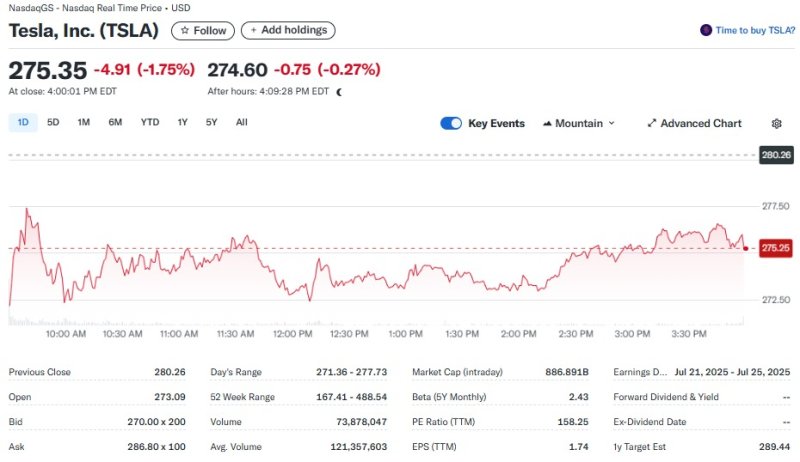 테슬라 일일 주가추이 - 야후 파이낸스 갈무리