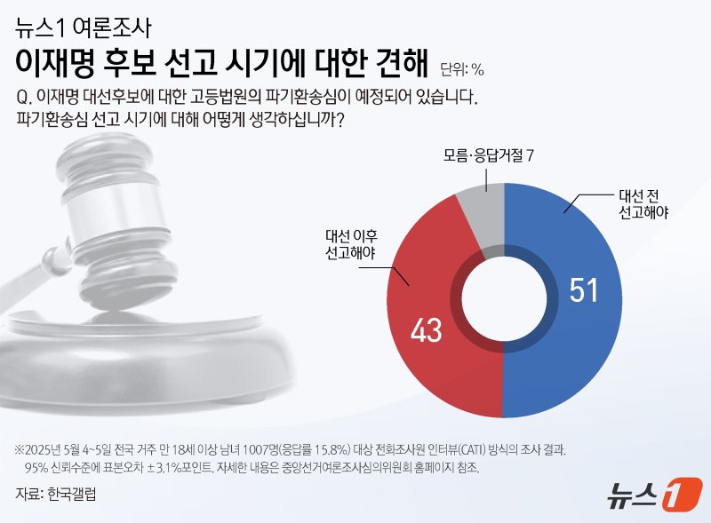 ⓒ News1 윤주희 디자이너