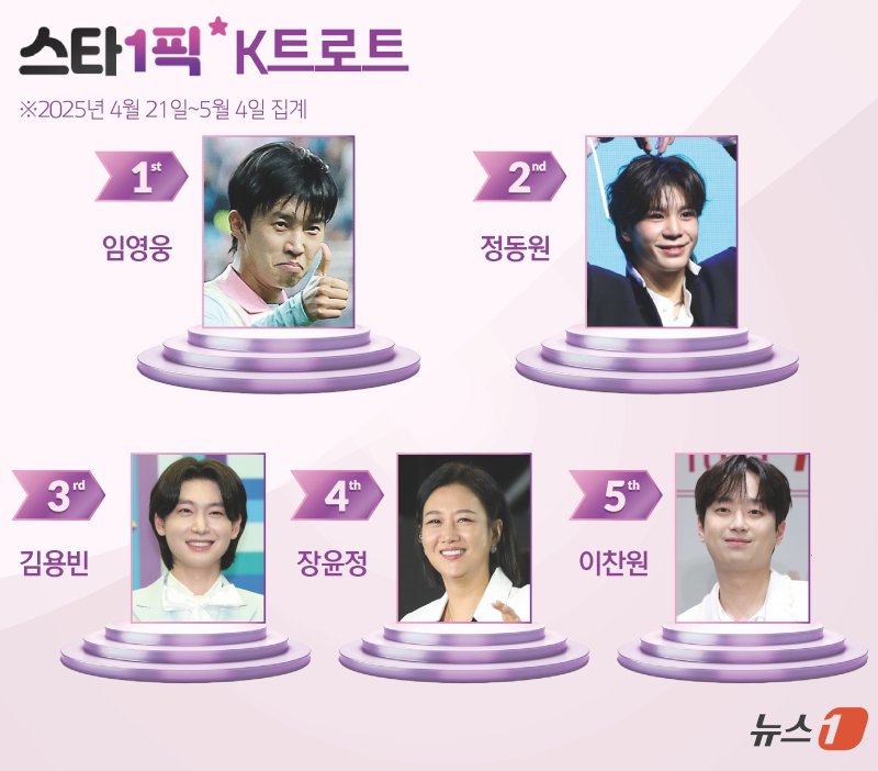ⓒ News1 윤주희 디자이너