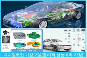디지털트윈 가상모델 활용 기술지원 서비스 개념도 (출처=연합뉴스)