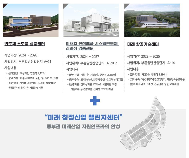 원주시, 한강수계기금 친환경 청정사업 공모 선정...107억 확보