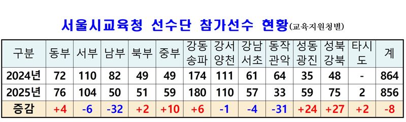 서울시교육청 제공