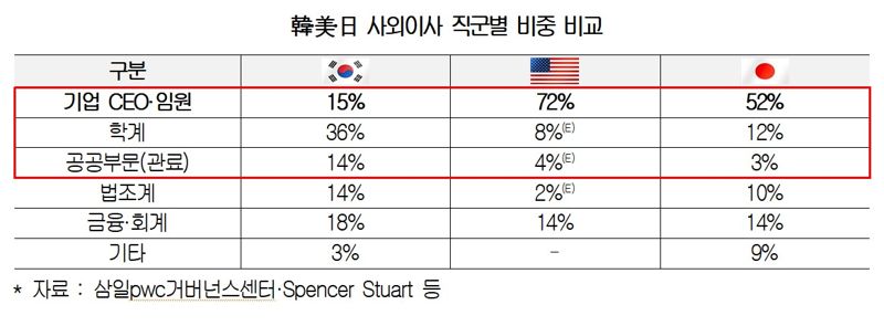 대한상의 제공