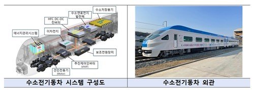 친환경 수소열차 이미지 (출처=연합뉴스)