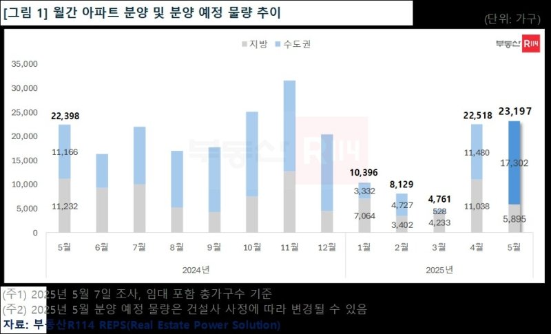 대선 전 아파트 분양 속도전…5월 분양 예정물량 올 최대 (출처=연합뉴스)