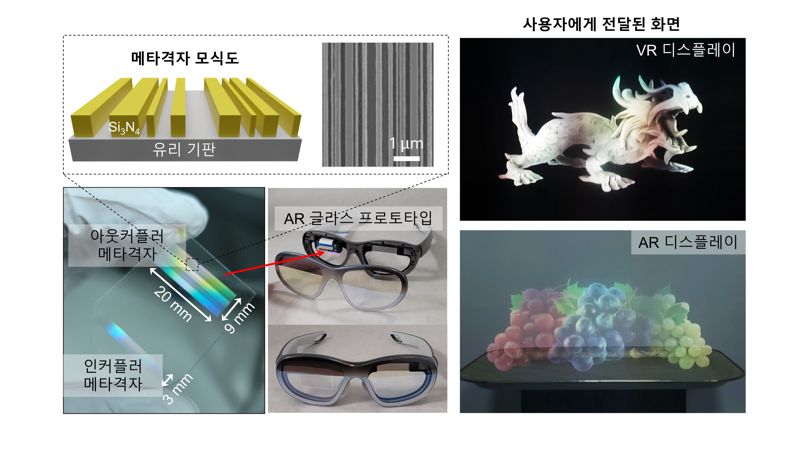 메타격자 기반 AR 글라스 시제품과 실험 결과. POSTECH 제공