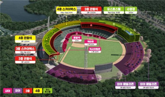 문수야구장 관람장 증설 및 유스호스텔 조성 계획안