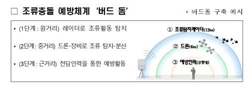 '무안국제공항 안심 이용 공항으로 거듭난다'...전남도, 공항 안전 수준 대폭 강화