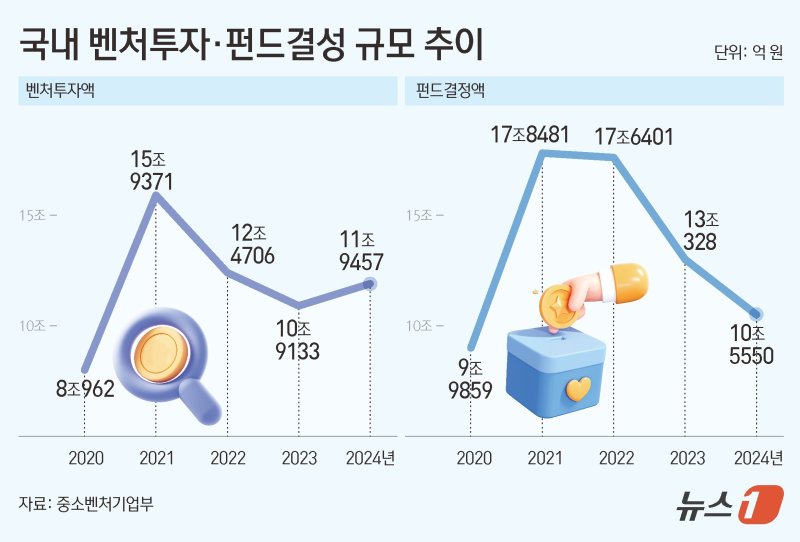 ⓒ News1 김초희 디자이너