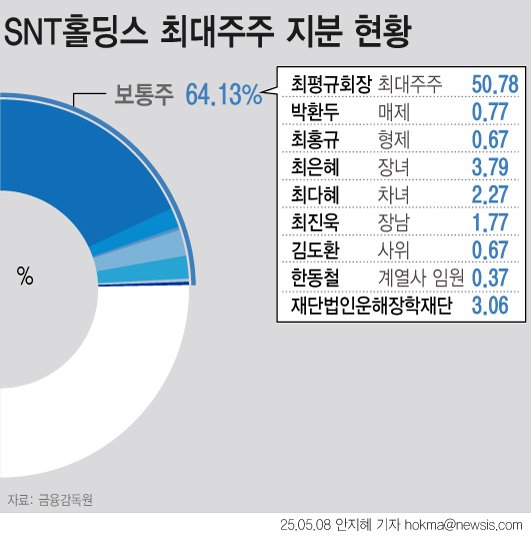 [서울=뉴시스]