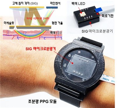 KAIST가 개발한 웨어러블 혈압 센서 (출처=연합뉴스)