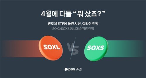 서학개미, 4월 미국주식 투자 수익률 -2.1% "두달째 마이너스" (출처=연합뉴스)