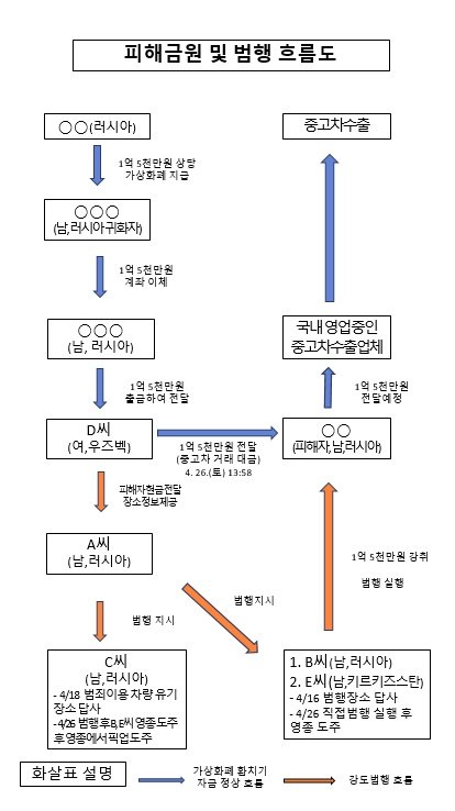 범행 흐름도 (출처=연합뉴스)