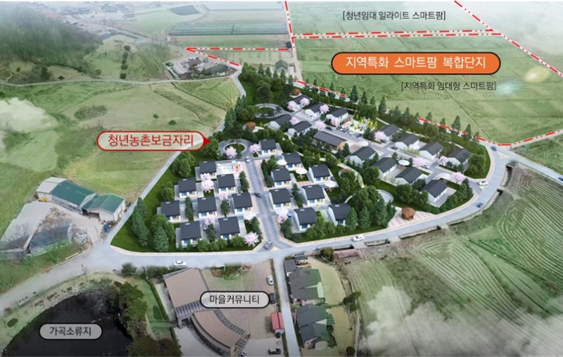 청년보금자리 조감도 (출처=연합뉴스)