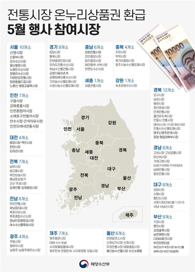 온누리상품권 환급 행사 참여 시장 (출처=연합뉴스)