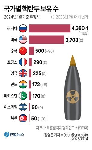 [세상만사] 세계가 걱정하는 핵보유국 간 군사충돌 (출처=연합뉴스)