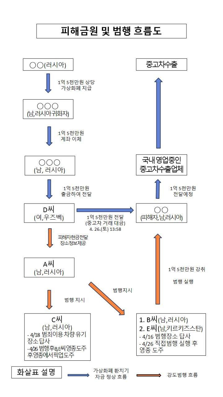 강도 사건 흐름도.(연수경찰서 제공. 재배포 및 DB금지)2025.5.8/뉴스1