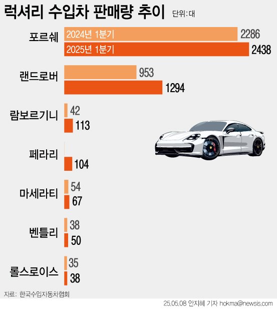 [서울=뉴시스]