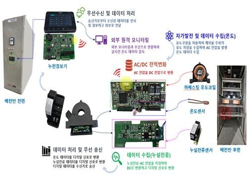 나산전기산업의 감전 및 화재 예방 전력공급 수배전반 (출처=연합뉴스)