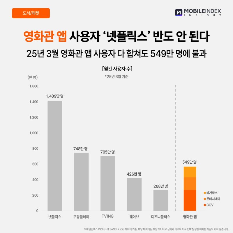 앱으로 보는 소비 트렌드…"명품은 줄여도 여행은 가야해"