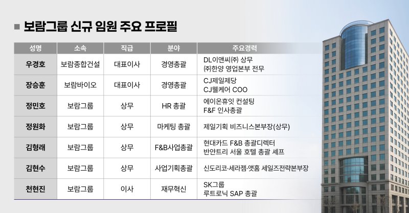 [서울=뉴시스] 보람그룹 신규임원 주요 프로필. (사진=보람그룹 제공)