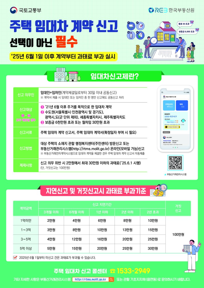 경북도는 주택 임대차 계약 신고제의 계도기간이 오는 31일 종료됨에 따라 6월 1일부터 체결되는 주택 임대차 계약에 대해 30일 이내 신고를 반드시 해야 한다 .(경북도 제공. 재판매 및 DB 금지)