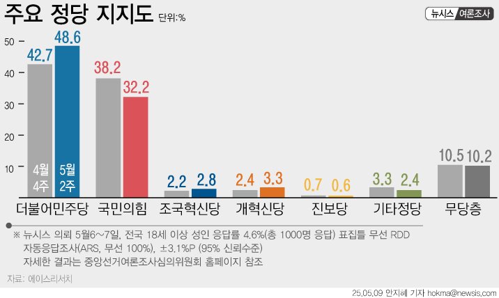 [서울=뉴시스]
