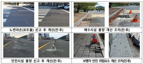 지난해 도로안심·서비스 국민참여단의 신고로 개선된 도로 사례 (출처=연합뉴스)