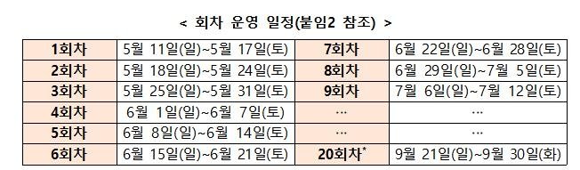 디지털 온누리상품권 환급행사 일정 (출처=연합뉴스)