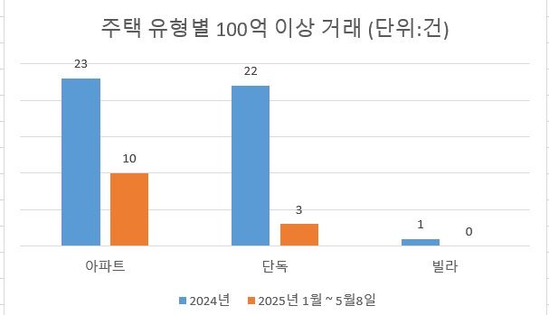 자료 : 국토교통부