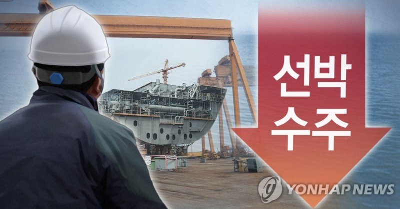 선박수주 감소 (PG) (출처=연합뉴스)