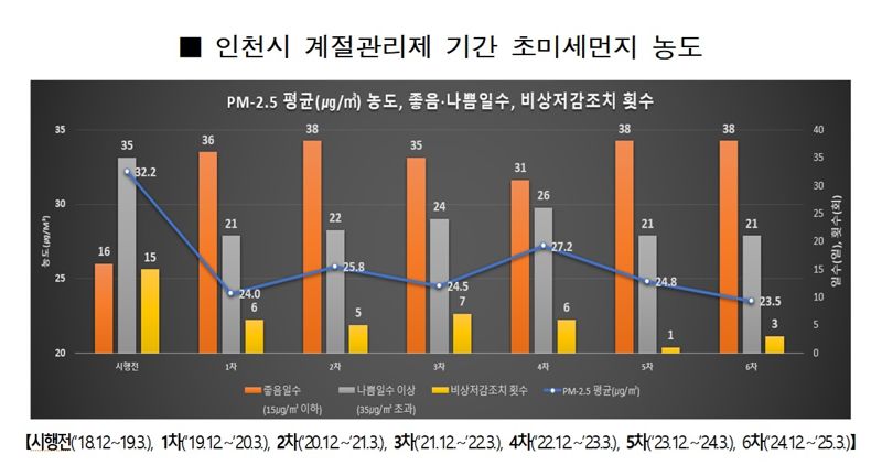 인천시 제공.