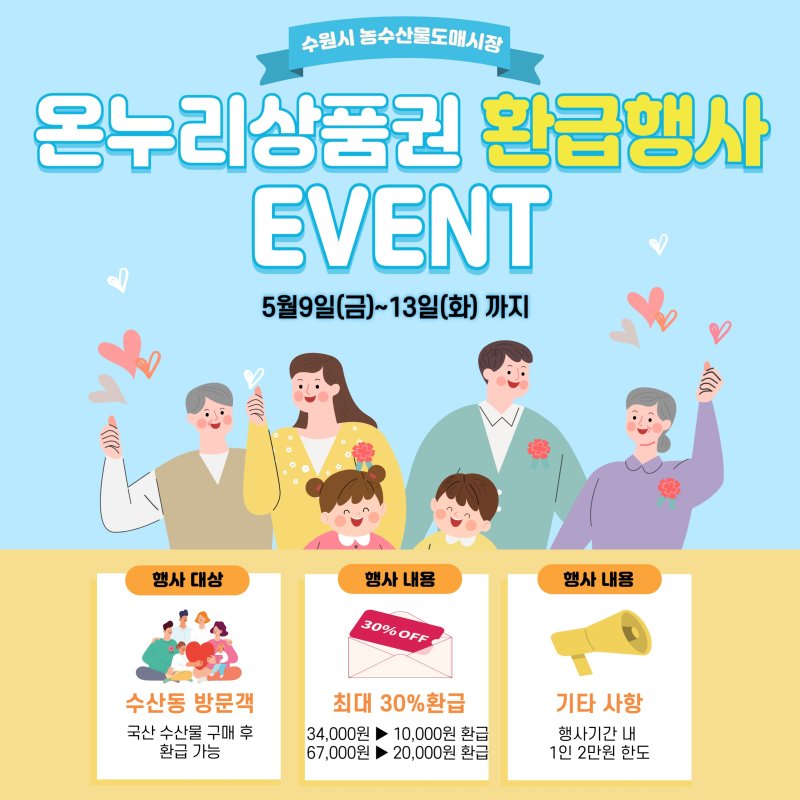 경기 수원시 농수산물도매시장 온누리상품권 환급 행사 홍보물. 수원시 제공.