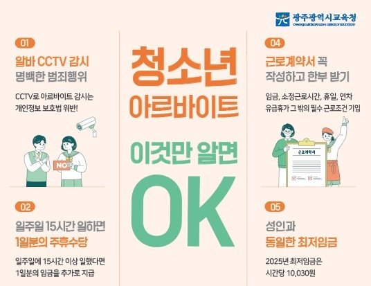 청소년 노동인권 보호 포스터 (출처=연합뉴스)