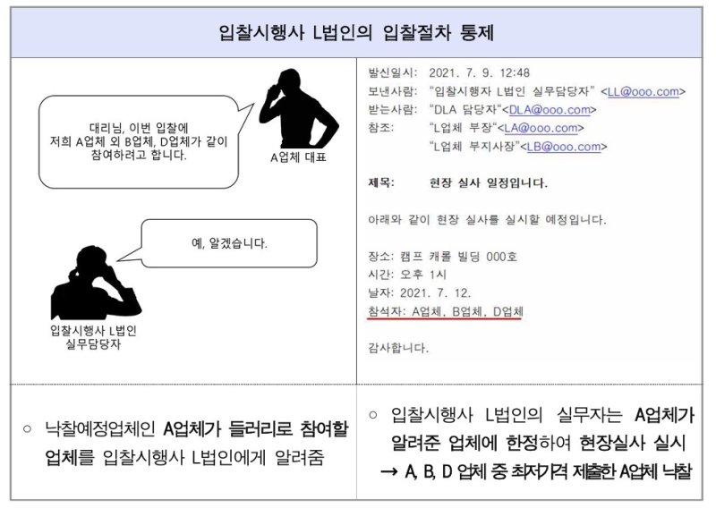 [서울=뉴시스](사진=서울중앙지검) 2025.05.09. photo@newsis.com.