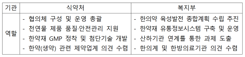 식품의약품안전처 제공