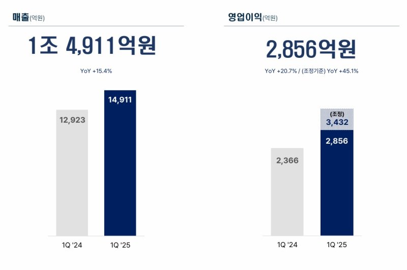 *재판매 및 DB 금지