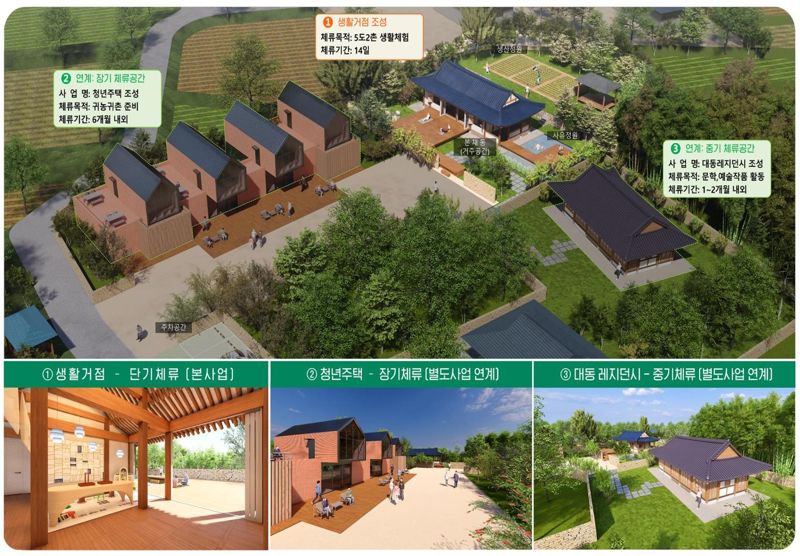 전남도는 행정안전부 주관 '2025년 고향올래 사업' 공모에서 두 지역살이 분야의 함평군 '대단한 동네, 대동면 5도2촌 플랫폼' 사업<사진·조감도>이 선정됐다고 10일 밝혔다. 전남도 제공